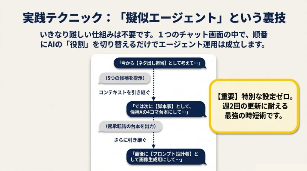 疑似エージェント