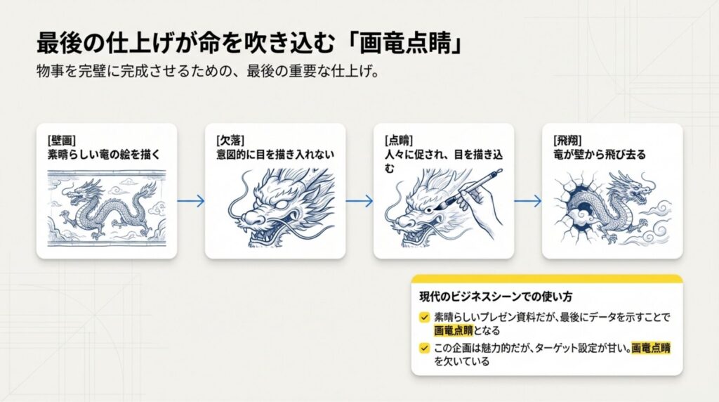 画竜点睛（がりょうてんせい）の意味と使い方