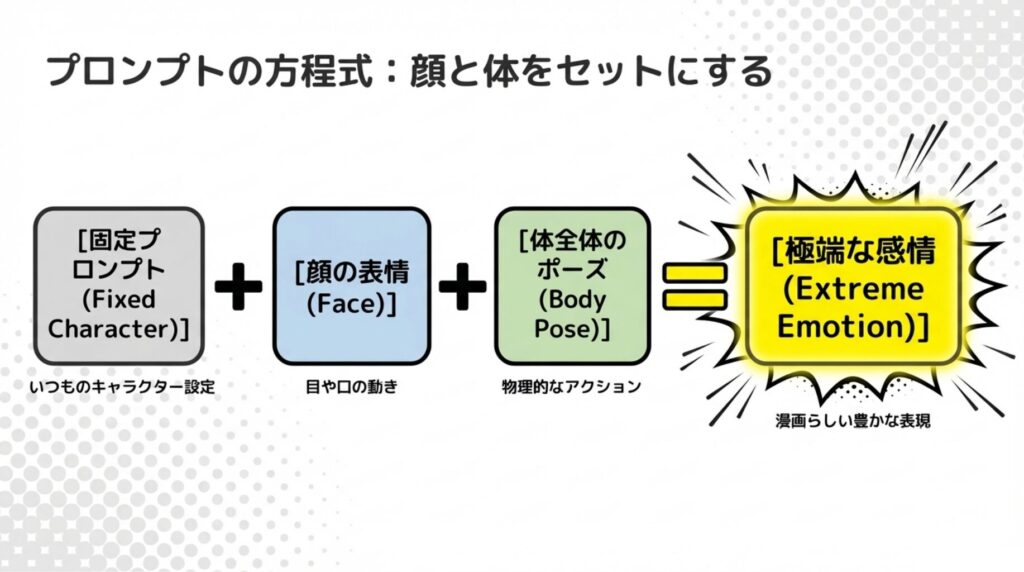 極端な表情を操作するコツ