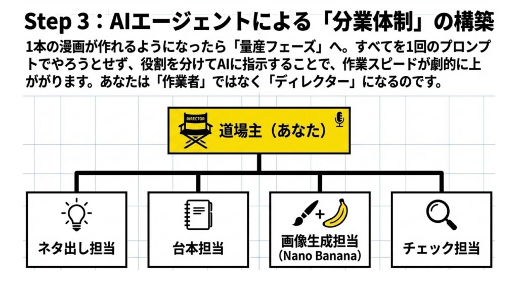 AIエージェントで「作業を分担」する